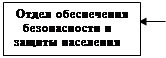Решение Думы города Иркутска от 02.10.2023 N 007-20-054721/3 "О внесении изменения в структуру администрации города Иркутска"
