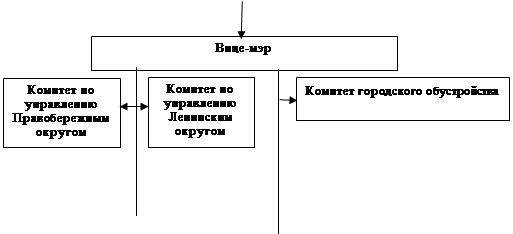 Решение Думы города Иркутска от 02.10.2023 N 007-20-054721/3 "О внесении изменения в структуру администрации города Иркутска"
