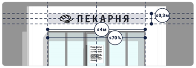 Решение Думы города Иркутска от 29.06.2026 N 008-20-240293/6 "О внесении изменений в Правила благоустройства территории города Иркутска". Рис. 24