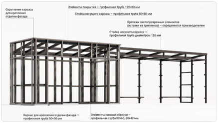 Решение Думы города Иркутска от 29.06.2026 N 008-20-240293/6 "О внесении изменений в Правила благоустройства территории города Иркутска". Рис. 90