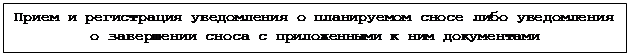 Постановление Администрации города Иркутска Иркутской области от 24.01.2020 N 031-06-28/0 "Об утверждении административного регламента предоставления муниципальной услуги "Рассмотрение уведомления о планируемом сносе объекта капитального строительства, уведомления о завершении сноса объекта капитального строительства"
