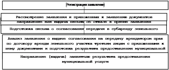 Постановление Администрации города Иркутска Иркутской области от 19.05.2020 N 031-06-275/0 "О внесении изменений в административный регламент предоставления муниципальной услуги "Выдача согласований на передачу арендатором прав по договору аренды земельного участка третьим лицам, на передачу в субаренду земельного участка", утвержденный постановлением администрации города Иркутска от 26 декабря 2011 года N 031-06-3010/11"