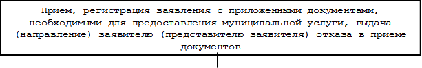 Постановление Администрации города Иркутска Иркутской области от 29.03.2021 N 031-06-219/21 "О внесении изменений в постановление администрации города Иркутска от 18 января 2019 года N 031-06-25/9 "Об утверждении административного регламента предоставления муниципальной услуги "Предоставление субъектам малого и среднего предпринимательства преимущественного права на приобретение арендуемых ими объектов муниципального нежилого фонда города Иркутска"