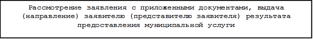 Постановление Администрации города Иркутска Иркутской области от 29.03.2021 N 031-06-219/21 "О внесении изменений в постановление администрации города Иркутска от 18 января 2019 года N 031-06-25/9 "Об утверждении административного регламента предоставления муниципальной услуги "Предоставление субъектам малого и среднего предпринимательства преимущественного права на приобретение арендуемых ими объектов муниципального нежилого фонда города Иркутска"