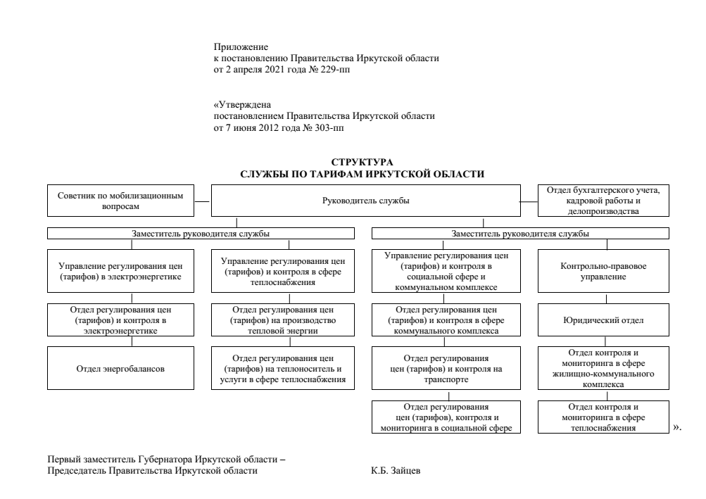 Постановление Правительства Иркутской области от 02.04.2021 N 229-пп "О внесении изменения в структуру службы по тарифам Иркутской области"