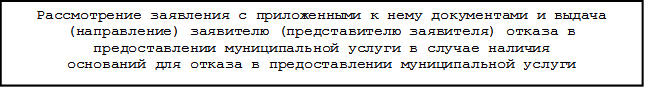Постановление Администрации города Иркутска Иркутской области от 24.08.2021 N 031-06-00606/21 "О внесении изменений в административный регламент предоставления муниципальной услуги "Предоставление объектов муниципального нежилого фонда г. Иркутска в безвозмездное пользование без проведения торгов в случаях, предусмотренных действующим законодательством", утвержденный постановлением администрации города Иркутска от 15 июня 2012 года N 031-06-1153/12"