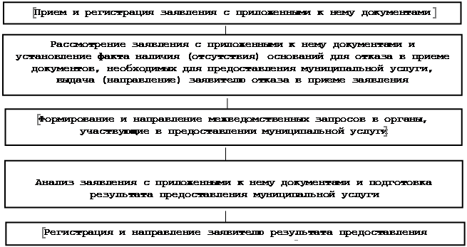 Постановление Администрации города Иркутска Иркутской области от 01.10.2021 N 031-06-700/21 "Об утверждении административного регламента предоставления муниципальной услуги "Образование земельного участка, на котором расположены многоквартирный дом и иные входящие в состав такого дома объекты недвижимого имущества в случае, если такой земельный участок не образован до введения в действие Жилищного кодекса Российской Федерации"