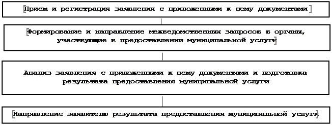 Постановление Администрации города Иркутска Иркутской области от 07.10.2021 N 031-06-709/21 "Об утверждении административного регламента предоставления муниципальной услуги "Постановка на учет лиц, имеющих право на предоставление земельных участков в собственность бесплатно"