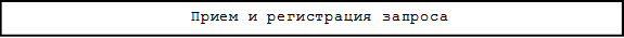 Постановление Администрации города Иркутска Иркутской области от 07.10.2021 N 031-06-711/21 "О внесении изменений в административный регламент предоставления муниципальной услуги "Предоставление информации из реестра муниципального имущества г. Иркутска", утвержденный постановлением администрации города Иркутска от 6 декабря 2011 года N 031-06-2785/9"