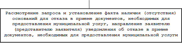 Постановление Администрации города Иркутска Иркутской области от 07.10.2021 N 031-06-711/21 "О внесении изменений в административный регламент предоставления муниципальной услуги "Предоставление информации из реестра муниципального имущества г. Иркутска", утвержденный постановлением администрации города Иркутска от 6 декабря 2011 года N 031-06-2785/9"
