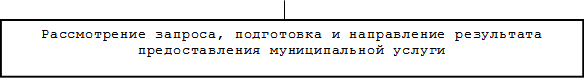 Постановление Администрации города Иркутска Иркутской области от 07.10.2021 N 031-06-711/21 "О внесении изменений в административный регламент предоставления муниципальной услуги "Предоставление информации из реестра муниципального имущества г. Иркутска", утвержденный постановлением администрации города Иркутска от 6 декабря 2011 года N 031-06-2785/9"