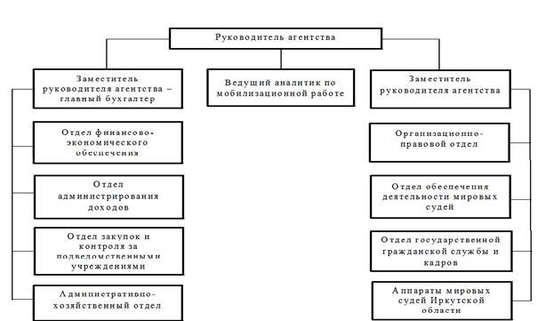 Постановление Правительства Иркутской области от 24.12.2021 N 1047-пп "О внесении изменений в постановление Правительства Иркутской области от 30 декабря 2015 года N 690-пп"