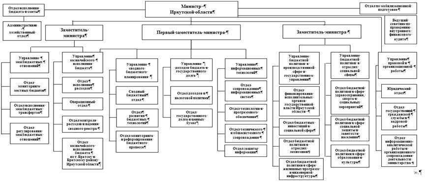 Постановление Правительства Иркутской области от 14.02.2022 N 83-пп "О внесении изменения в структуру министерства финансов Иркутской области"
