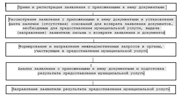 Постановление Администрации города Иркутска Иркутской области от 29.04.2022 N 031-06-263/22 "Об утверждении административного регламента предоставления муниципальной услуги "Перераспределение земель и (или) земельных участков, находящихся в собственности городского округа муниципального образования город Иркутск, или государственная собственность на которые не разграничена, и земельных участков, находящихся в частной собственности"