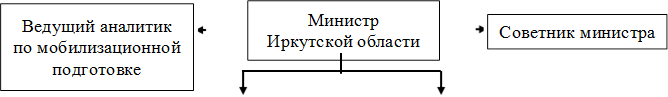 Постановление Правительства Иркутской области от 22.07.2022 N 572-пп "О внесении изменений в постановление Правительства Иркутской области от 16 марта 2016 года N 131-пп"