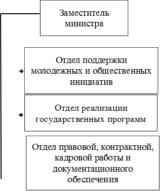 Постановление Правительства Иркутской области от 22.07.2022 N 572-пп "О внесении изменений в постановление Правительства Иркутской области от 16 марта 2016 года N 131-пп"