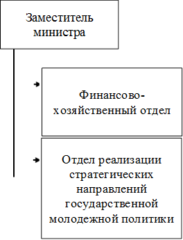 Постановление Правительства Иркутской области от 22.07.2022 N 572-пп "О внесении изменений в постановление Правительства Иркутской области от 16 марта 2016 года N 131-пп"