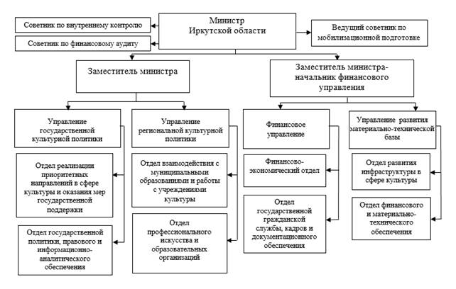 Постановление Правительства Иркутской области от 12.08.2022 N 631-пп "О внесении изменений в постановление Правительства Иркутской области от 29 декабря 2009 года N 388/167-пп"