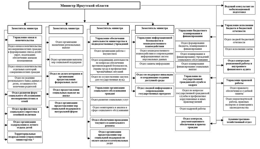 Постановление Правительства Иркутской области от 13.12.2023 N 1116-пп "О внесении изменений в постановление Правительства Иркутской области от 18 сентября 2009 года N 261/40-пп"