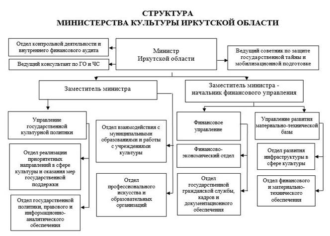 Постановление Правительства Иркутской области от 13.09.2024 N 711-пп "О внесении изменений в постановление Правительства Иркутской области от 29 декабря 2009 года N 388/167-пп"