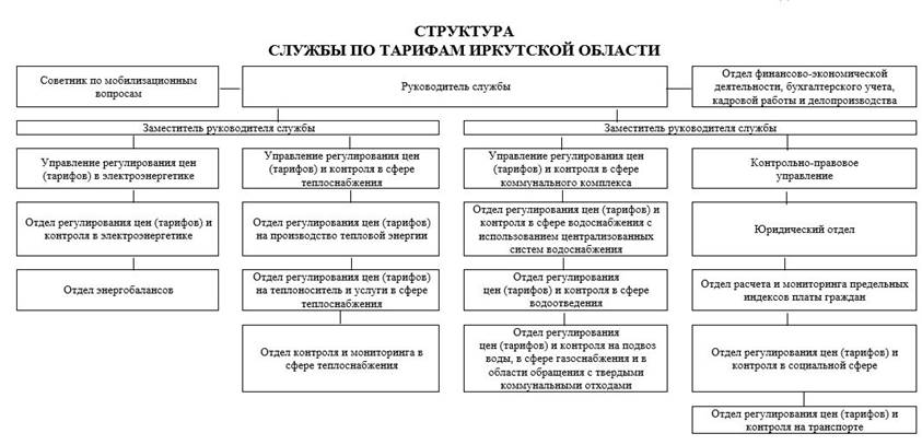 Постановление Правительства Иркутской области от 17.10.2024 N 809-пп "О внесении изменений в постановление Правительства Иркутской области от 7 июня 2012 года N 303-пп"