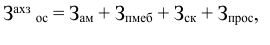 Постановление Администрации города Иркутска от 06.06.2025 N 031-06-00391/25 "О внесении изменений в постановление администрации города Иркутска от 28 декабря 2015 года N 031-06-1258/5"