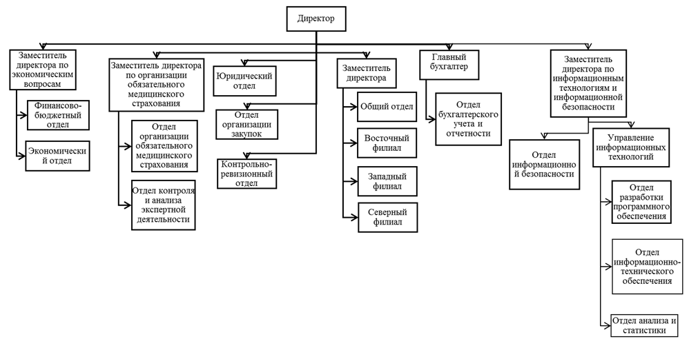 Постановление Правительства Иркутской области от 25.06.2026 N 515-пп "О внесении изменений в постановление Правительства Иркутской области от 30 июня 2011 года N 176-пп". Рис. 1