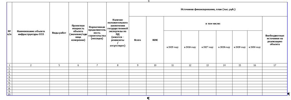 Постановление Правительства Иркутской области от 31.08.2026 N 668-пп "Об утверждении Порядка предварительного отбора инфраструктурных проектов (мероприятий), необходимых для функционирования особых экономических зон туристско-рекреационного типа, созданных на территории Слюдянского муниципального района Иркутской области, источником финансового обеспечения расходов на реализацию которых являются бюджетные кредиты на финансовое обеспечение реализации инфраструктурных проектов за счет временно свободных средств единого счета федерального бюджета". Рис. 3
