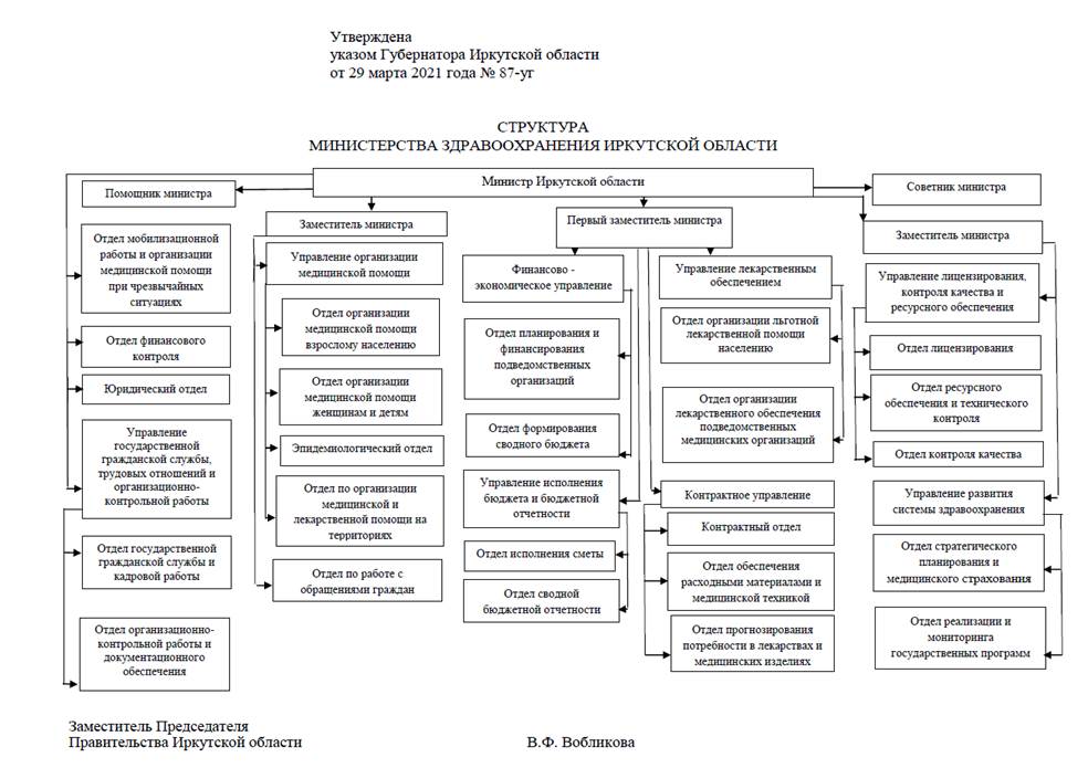 Утвержденная структура